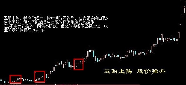 五阳上阵股价弹升的k线图 怎么理解