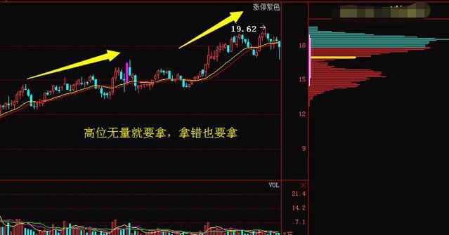 量价关系八大口诀 股票交易经验