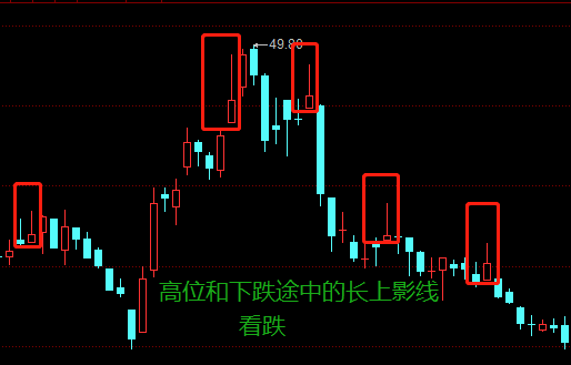 股票上影线长没有下影线图解？
