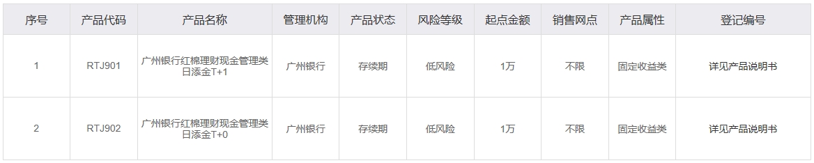 日添金是什么意思 该产品有风险吗