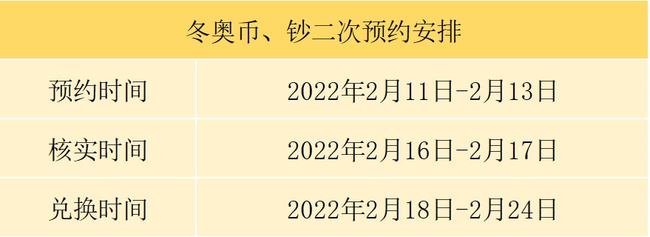 2022冬奥会纪念钞第二次预约时间 冬奥币、钞将开启二次预约