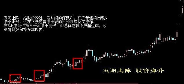 股票买入卖出口诀 快速记忆炒股技巧