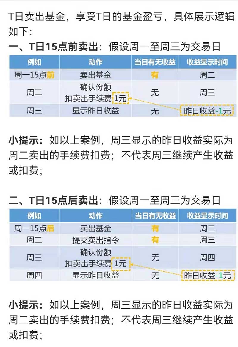 基金卖出当天的收益算吗 第二天的收益算吗