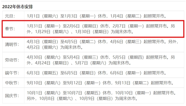 2022股市休市时间 时间安排表