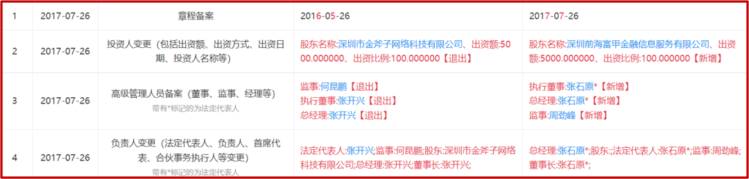 金斧子实控人张开兴涉嫌非吸罪被移送起诉，同天神奇出席公司年会讲话