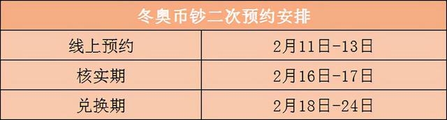 冬奥会纪念钞二次预约时间 想要预约的朋友要留意哦