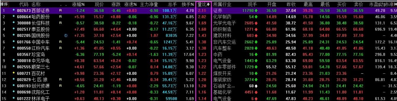 量比是什么意思股票 量比多少是最佳买入点