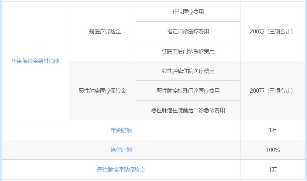 e生保险都保什么 能报销多少