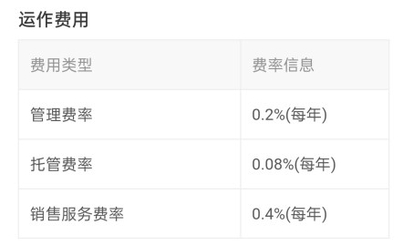 基金不足一年管理费怎么收 是不是就不收了
