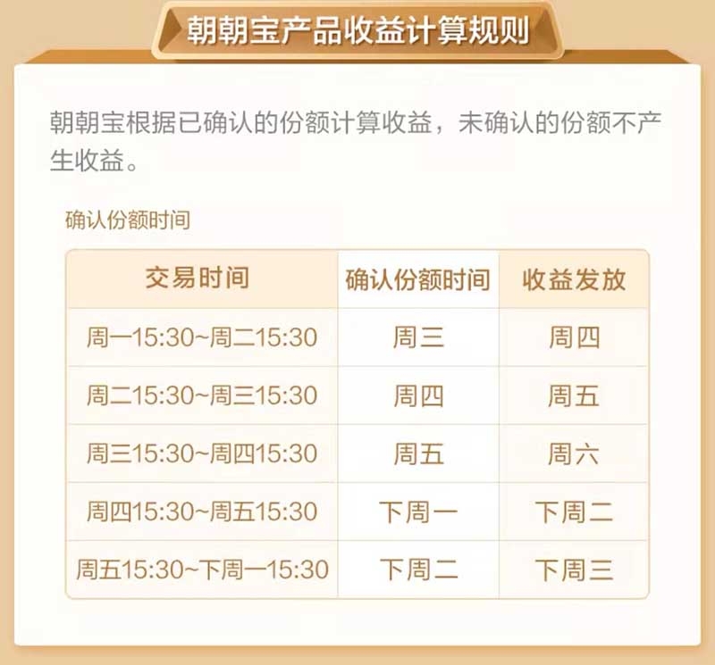 转入朝朝宝几天有收益 朝朝宝收益计算规则