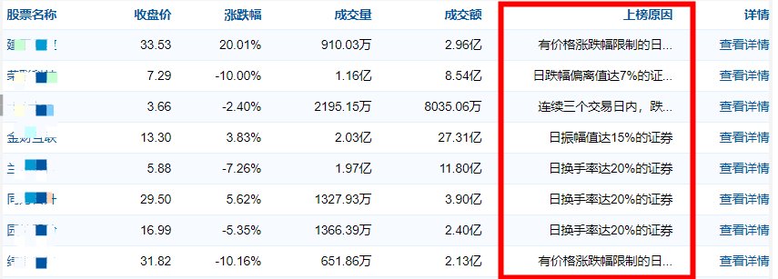 股票龙虎榜说明了什么意思 龙虎榜怎么看
