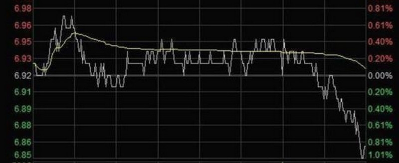 主力砸盘的目的是什么 主力砸盘是什么意思