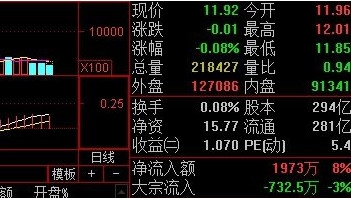 股票换手率高是好事还是坏事 股票换手率高低意味着什么