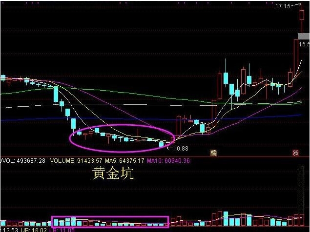 股票启动前特征 有这几大特征