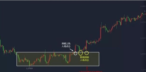 股票突破箱体后的走势如何 是拉升还是下跌