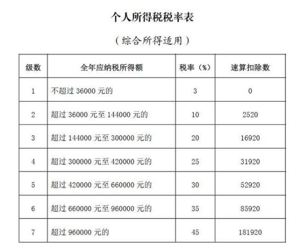 个人所得税补税是什么情况 个税不补会怎么样
