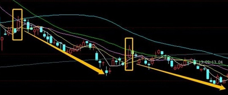 一阳穿三线后市怎么走 股价是上涨还是下跌