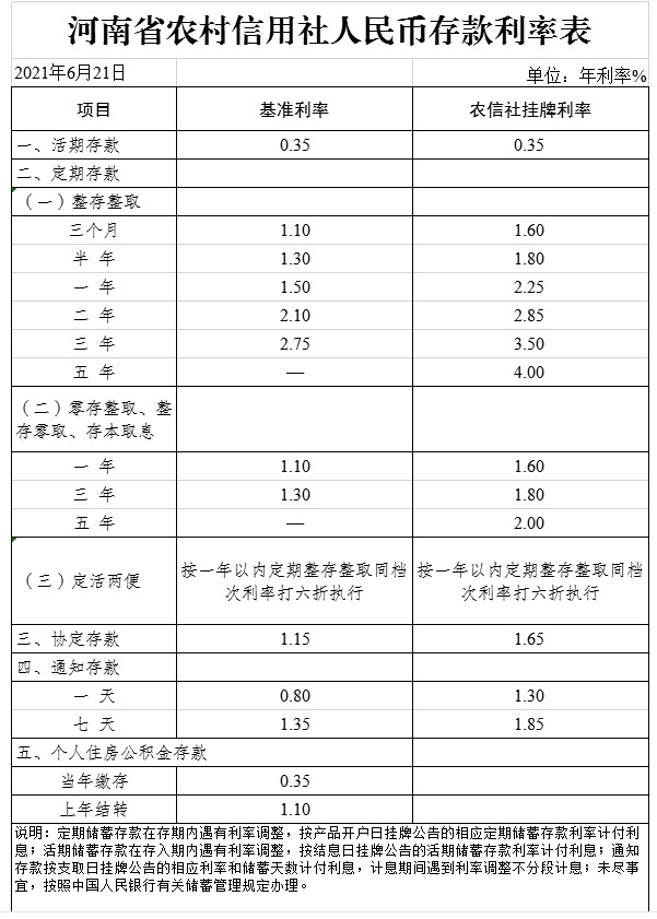 2022农村信用社最新存款利率是多少 10万存3年利息多少