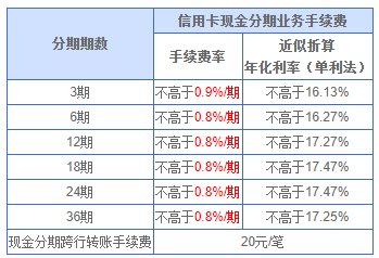 兴享贷是什么贷款 手续费是多少
