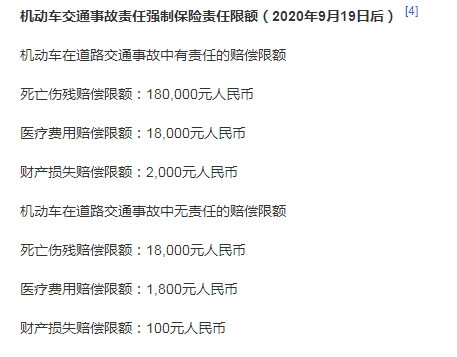 交强险赔付范围包括哪些 交强险赔付标准最新2022