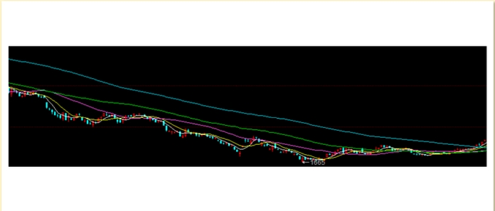 均线有什么用 均线怎么看