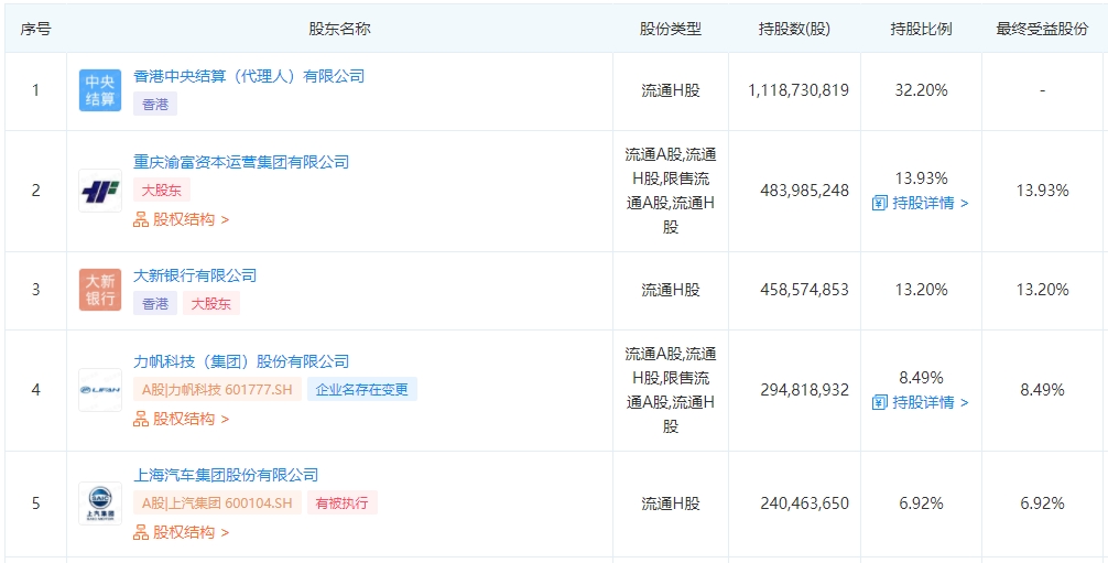 重庆银行是什么性质的银行 可以办理什么业务