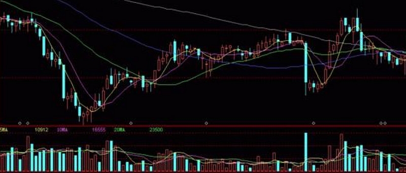 一阳穿五线后一定会大涨吗 一阳穿五线的后期走势