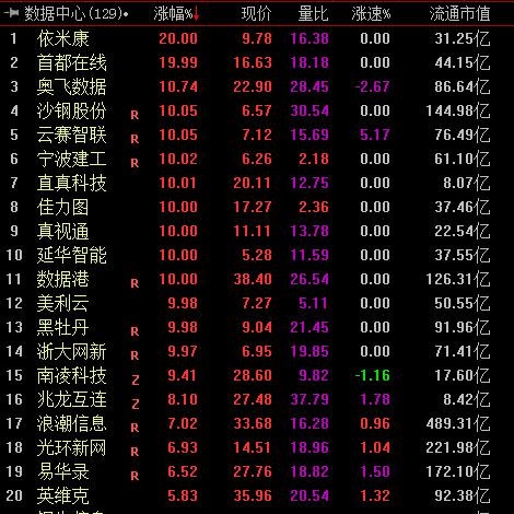 东数西算工程利好什么行业股票 有哪些重要意义
