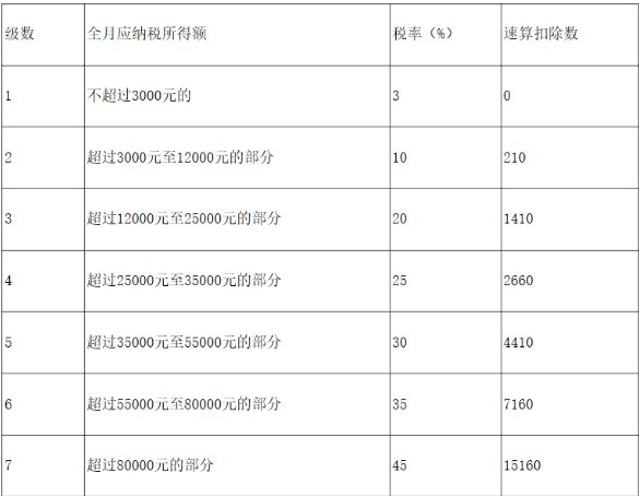 年终奖超过多少要扣税 年终奖不管多少都要扣税吗