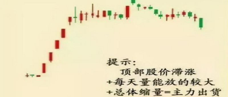 高位横盘是洗盘还是出货 与时间有关系吗