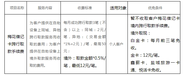 南京银行跨行取款收手续费吗 手续费收费标准介绍
