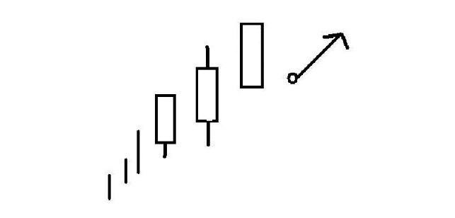 k线买入口诀 抓住买入信号