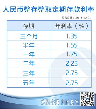 定期存款一万元一年有多少利息 收益利息怎么计算